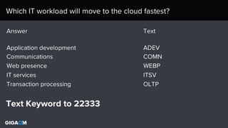 Structure 2014 - The future of cloud computing survey results