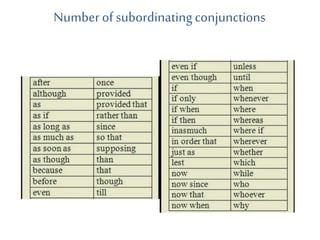Numberof subordinatingconjunctions
 