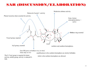 19
Oxitane ring essential
Ester, Amino
ester,epimer,deoxy =
active
Reduction enhance activity
Removal of acetyl < activity
Phenyl isoserine chain essential for activity
N-acyl group, required
Aryl group, essential
Free OH active in both(in vivo, in vitro)
Ester only in vivo
The C-3’aryl group is required for better
activity, methyl group, activity is reduced19-
fold.
northern and southern hemispheres.
modifications in the southern hemisphere are strictly forbidden
while in the northern hemisphere are allowed
 