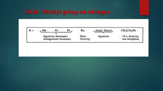 SAR - Methyl group on nitrogen
 