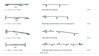STRUCTURE ANALYSIS-1 structural elements.pptx
