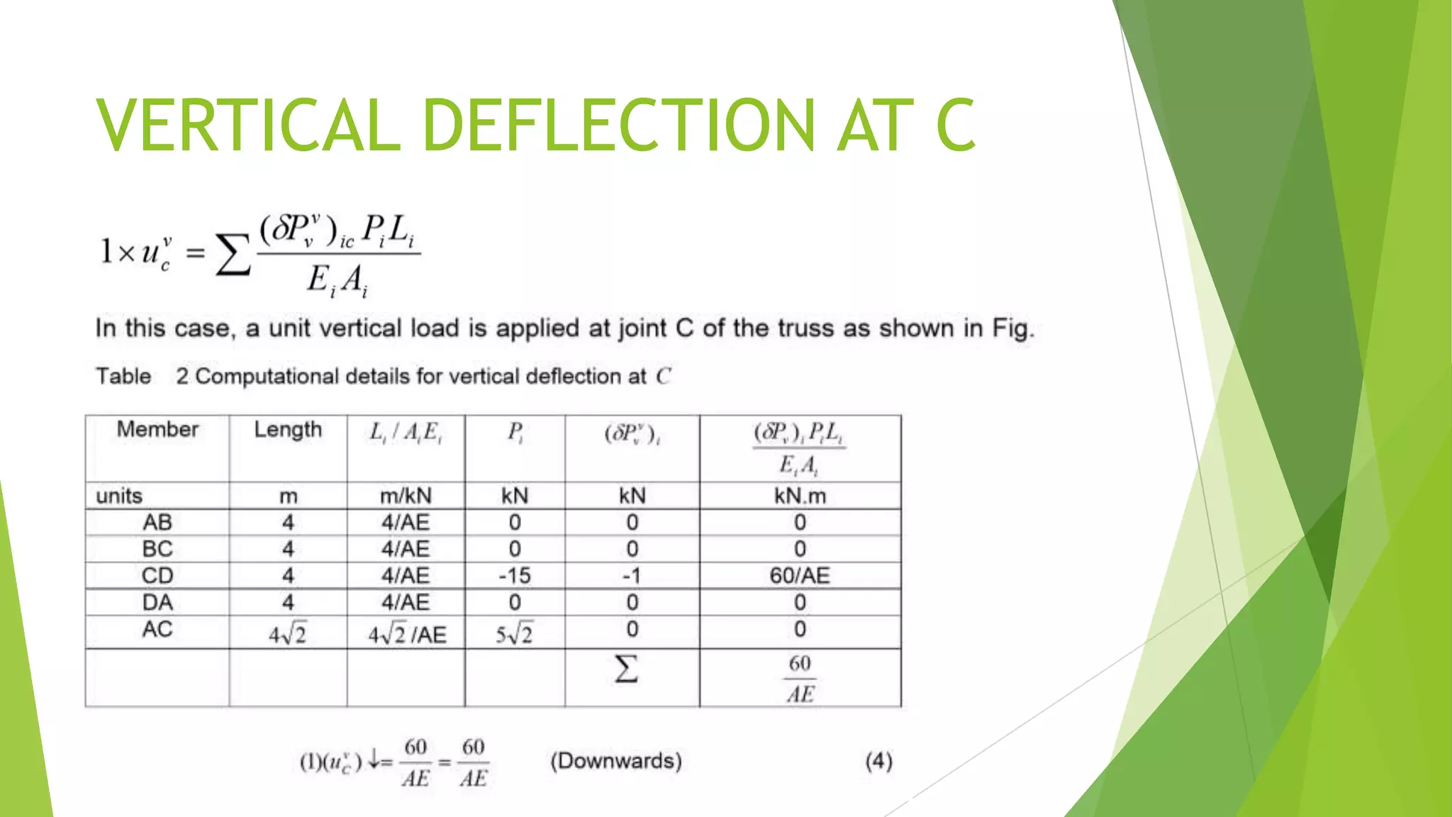 VERTICAL DEFLECTION AT C