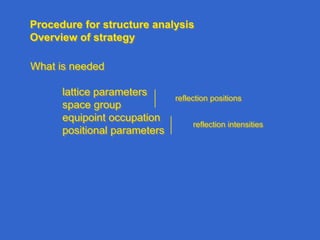 Procedure for structure analysis
Overview of strategy
What is needed
lattice parameters
space group
equipoint occupation
positional parameters
reflection positions
reflection intensities
 