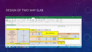 DESIGN OF TWO WAY SLAB
 