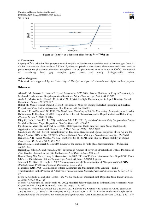 Structure and band gap energies of nano titanium dioxide ...