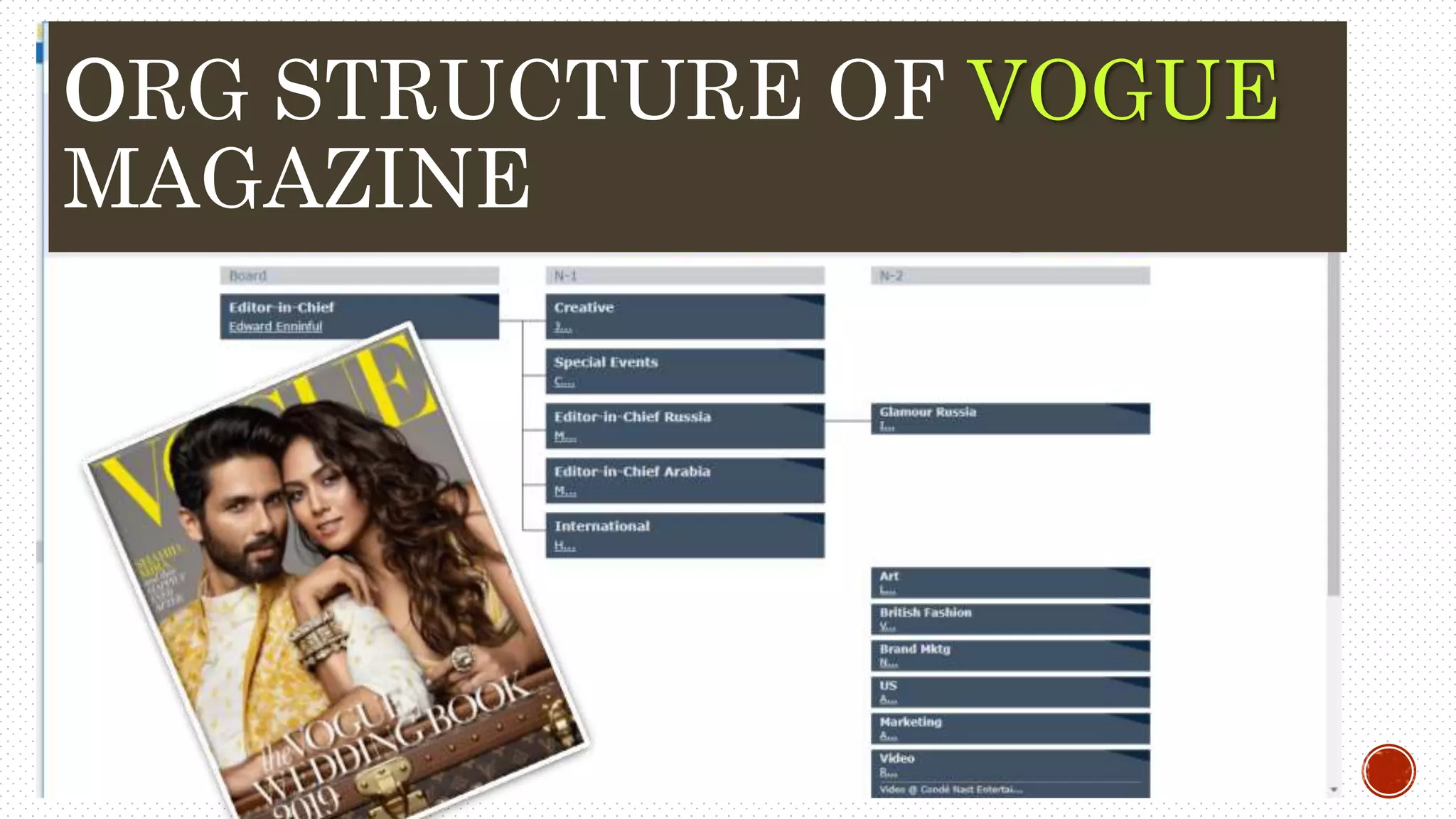 Structure and characteristics of magazine organisations | PPTX