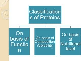 Structure and classifications of proteins | PPT