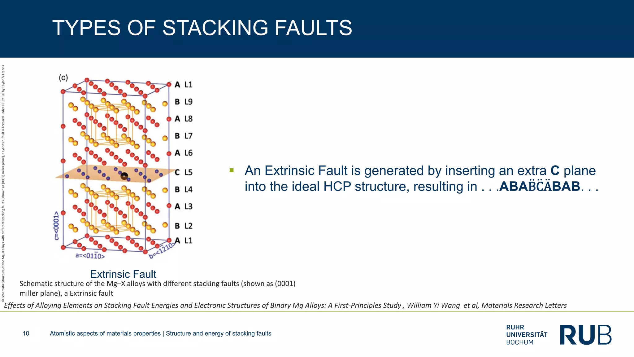 Atomistic aspects of materials properties | Structure and energy of stacking faults10
Extrinsic Fault
§ An Extrinsic Fault is generated by inserting an extra C plane
into the ideal HCP structure, resulting in . . .ABA ̈B ̈C ̈ABAB. . .
TYPES OF STACKING FAULTS
Effects of Alloying Elements on Stacking Fault Energies and Electronic Structures of Binary Mg Alloys: A First-Principles Study , William Yi Wang et al, Materials Research Letters
Schematic structure of the Mg–X alloys with different stacking faults (shown as (0001)
miller plane), a Extrinsic fault
©SchematicstructureoftheMg–Xalloyswithdifferentstackingfaults(shownas(0001)millerplane),aextrinsicfaultislicensedunderCCBY3.0byTaylor&Francis
 