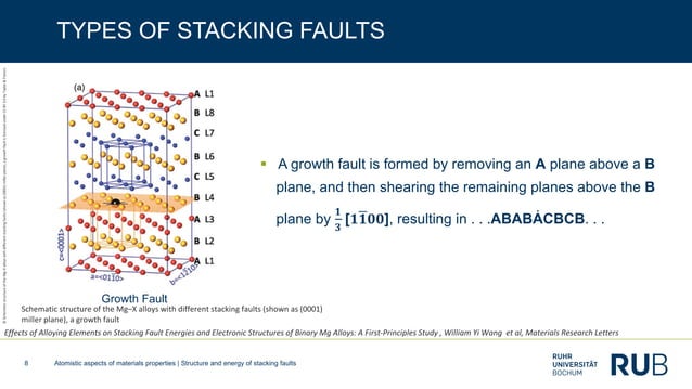 Structure and Energy of Stacking Faults - Nithin Thomas | PDF