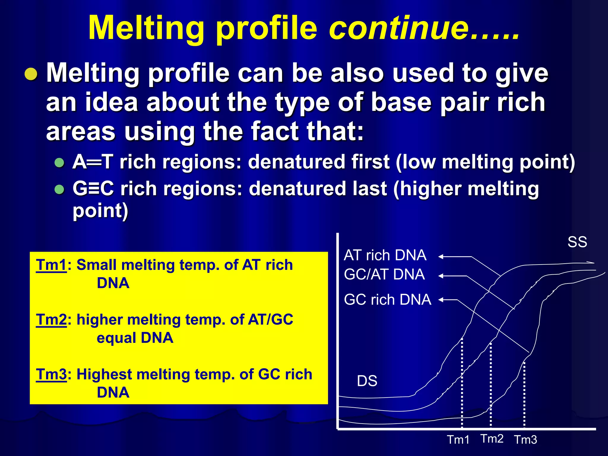 Melting profile continue…..
 Melting profile can be also used to give
an idea about the type of base pair rich
areas using the fact that:
 A═T rich regions: denatured first (low melting point)
 G≡C rich regions: denatured last (higher melting
point)
DS
SS
GC rich DNA
AT rich DNA
GC/AT DNA
Tm1 Tm2 Tm3
Tm1: Small melting temp. of AT rich
DNA
Tm2: higher melting temp. of AT/GC
equal DNA
Tm3: Highest melting temp. of GC rich
DNA
 