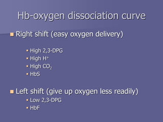  Right shift (easy oxygen delivery)
 High 2,3-DPG
 High H+
 High CO2
 HbS
 Left shift (give up oxygen less readily)
 Low 2,3-DPG
 HbF
Hb-oxygen dissociation curve
 