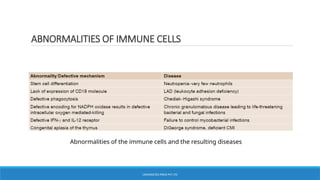 Structure and function of immune system 2.pptx