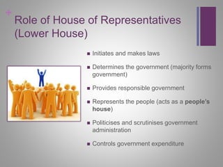 Parliament Roles Structure and function of parliament | PPTX