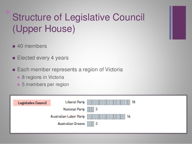 legislative function of the commonwealth parliament Under such a system there is a curious mixture of the legislative and executive organs of the state 7 essential functions of the parliament of india. legislative function of the commonwealth parliament Under such a system there is a curious mixture of the legislative and executive organs of the state 7 essential functions of the parliament of india.