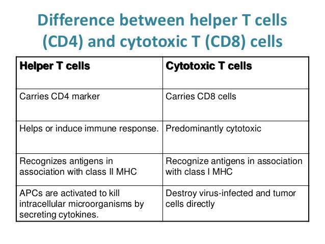 Differentiate between cd8 tcel and natural killer cell - retygain