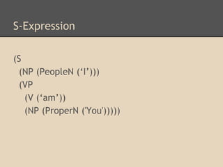 S-Expression 
(S 
(NP (PeopleN (‘I’))) 
(VP 
(V (‘am’)) 
(NP (ProperN ('You'))))) 
 
