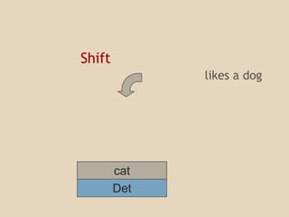 likes a dog 
Det 
Shift 
cat 
 