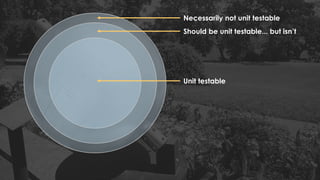 Unit testable
Necessarily not unit testable
Should be unit testable... but isn’t
 