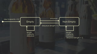 Non-EmptyEmpty
length
capacity
dequeue
length
capacity
enqueue
dequeue [length > 1]
enqueue
dequeue [length = 1]
new [capacity > 0]
 