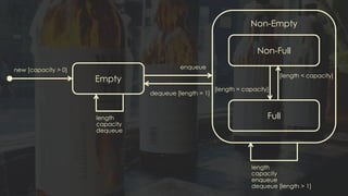 Non-Full
Empty
length
capacity
dequeue
length
capacity
enqueue
dequeue [length > 1]
enqueue
dequeue [length = 1]
new [capacity > 0]
Full
Non-Empty
[length = capacity]
[length < capacity]
 