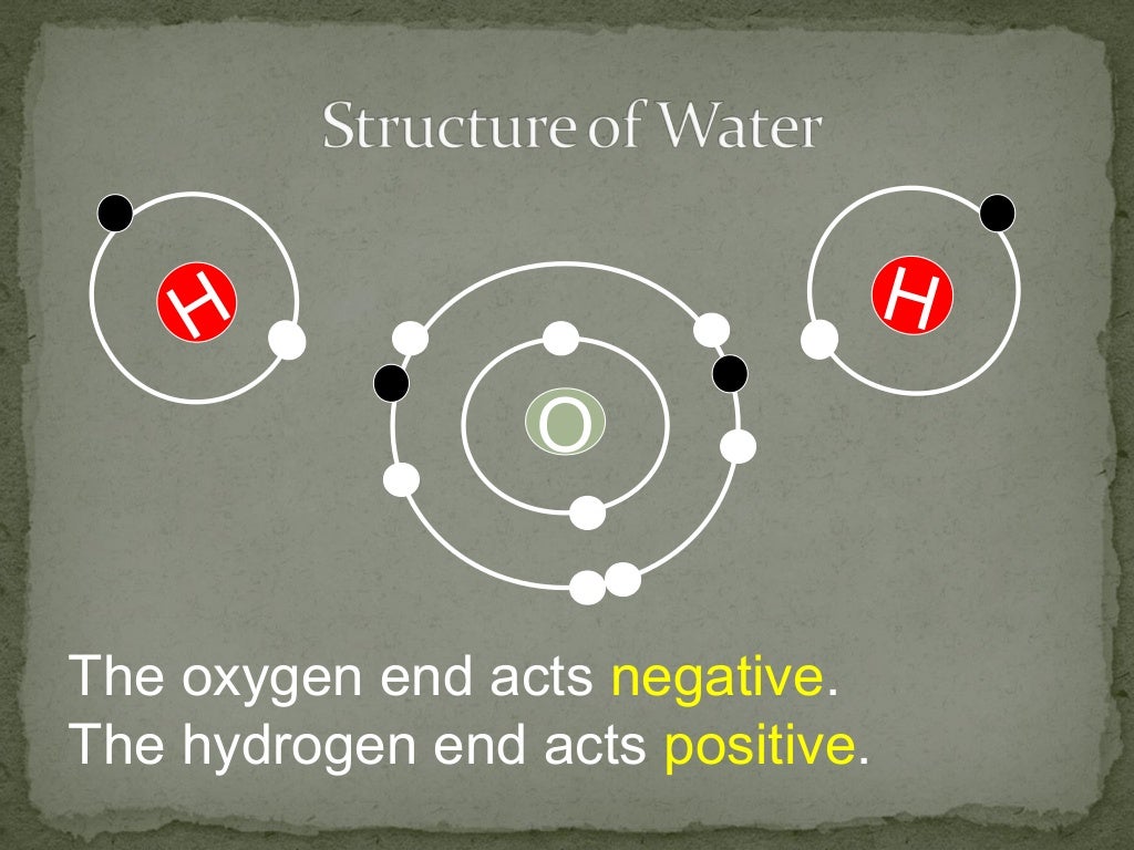 The Chemical Structure of Water