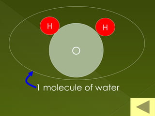 O
H H
1 molecule of water
 