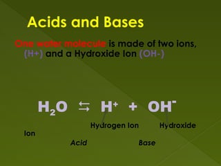 Acids and Bases
One water molecule is made of two ions,
(H+) and a Hydroxide Ion (OH-)
Hydrogen Ion Hydroxide
Ion
Acid Base
H2O  H+
+ OH-
 
