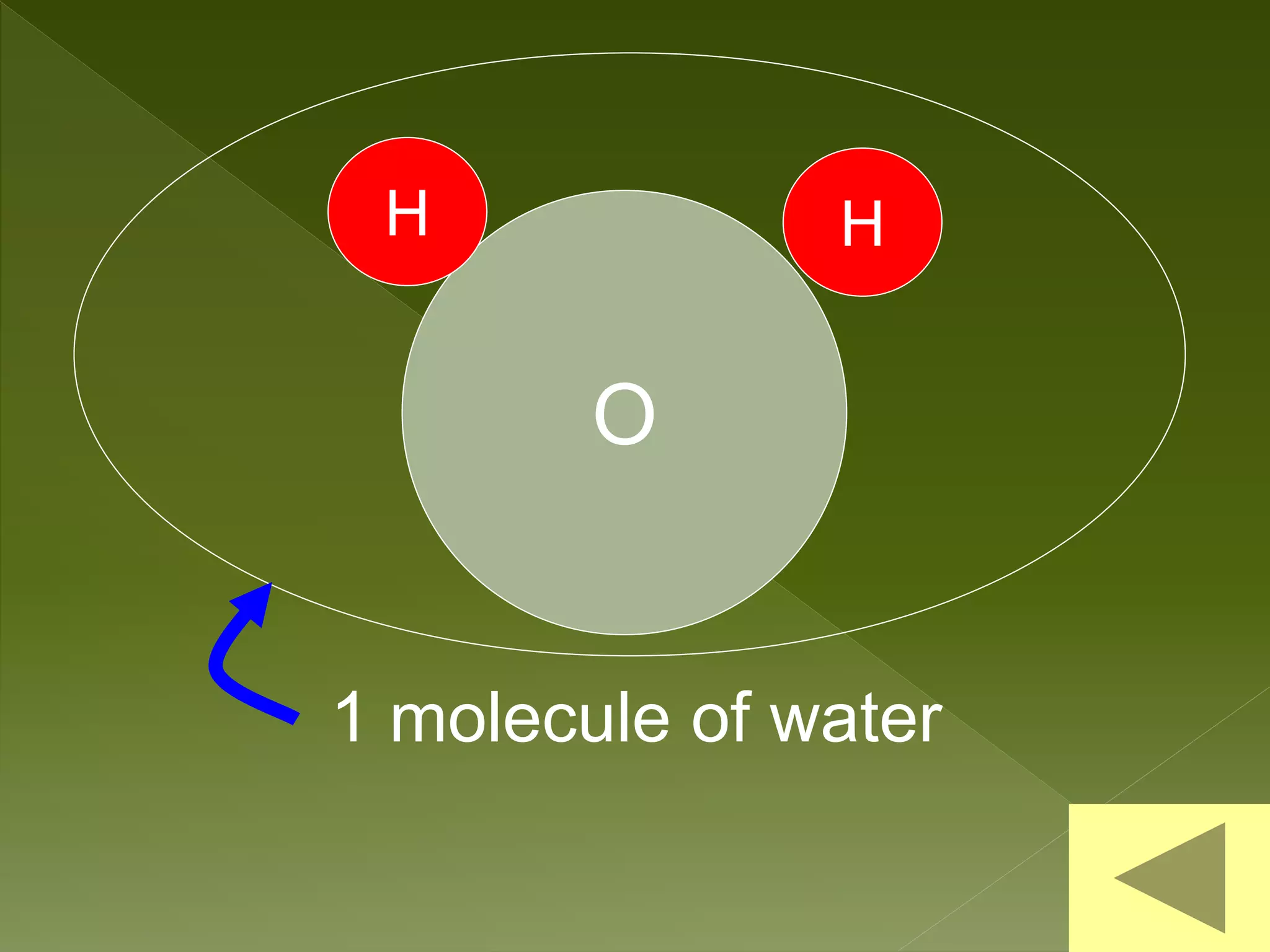O
H H
1 molecule of water
 