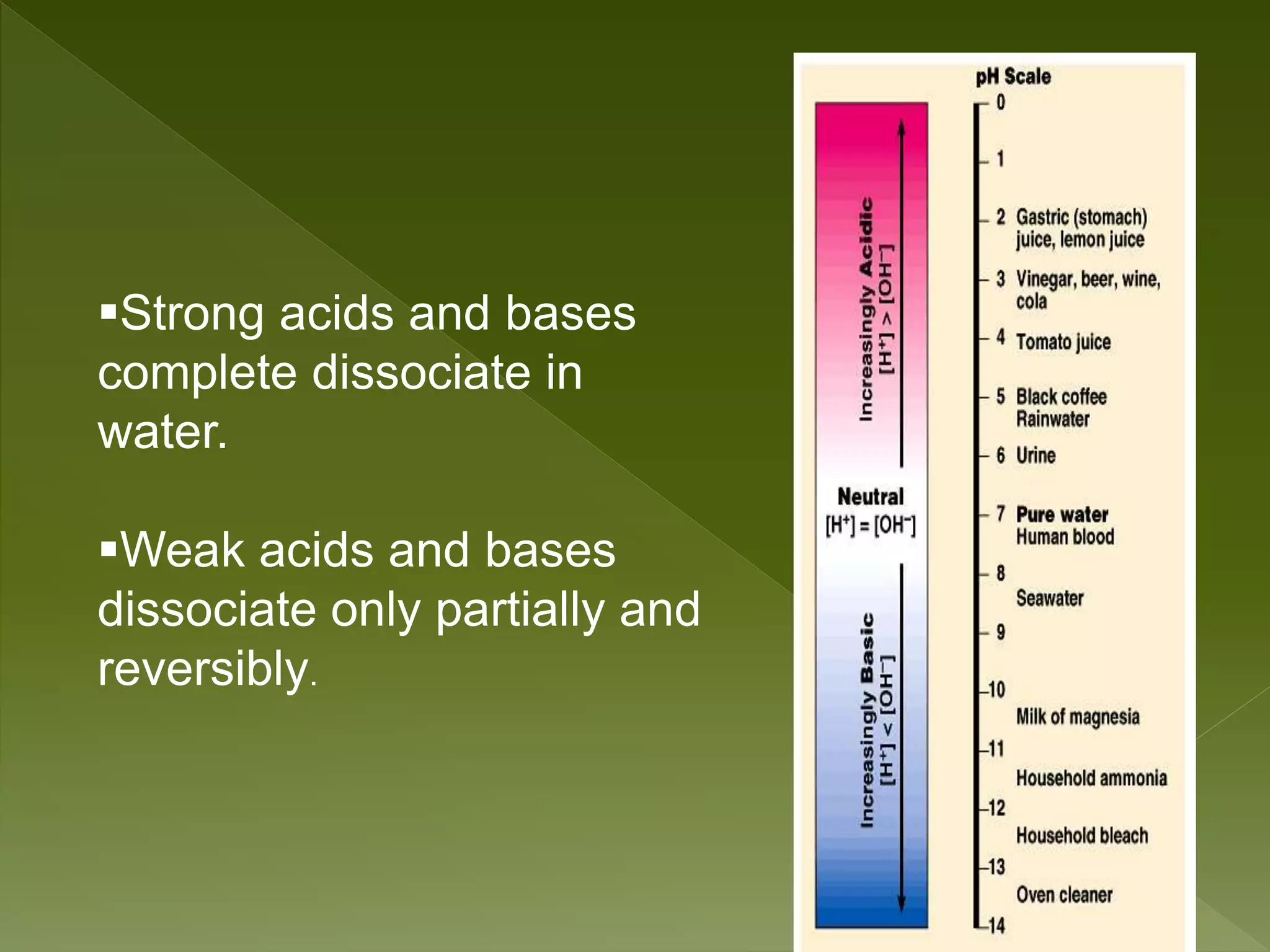 Strong acids and bases
complete dissociate in
water.
Weak acids and bases
dissociate only partially and
reversibly.
 