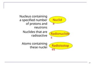 Nucleid Structure and Reactions of Atomic Nucleus.pptx