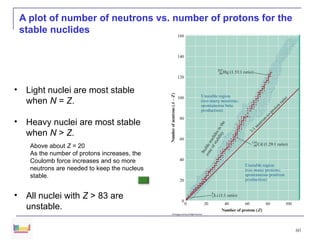 Structure and Reactions of Atomic Nucleus.pptx