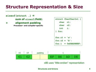 Structures and Unions 4
Structure Representation & Size
sizeof(struct …) =
sum of sizeof(field)
+ alignment padding
Proces...