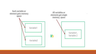 STRUCTURE AND UNION IN C MRS.SOWMYA JYOTHI.pdf