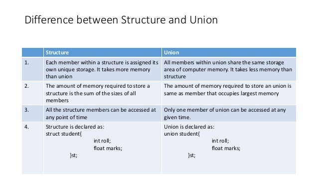 assignment of structure and union
