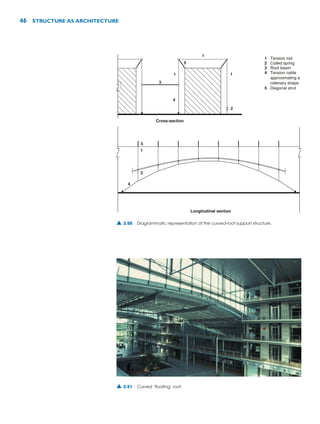 46 STRUCTURE AS ARCHITECTURE
Cross-section
Longitudinal section
1
2
3
4
5
Tension rod
Coiled spring
Roof beam
Tension cable
approximating a
catenary shape
Diagonal strut
1
2
1
3
4
5
5
1
3
4
1
▲ 3.50 Diagrammatic representation of the curved-roof support structure.
▲ 3.51 Curved ‘floating’ roof.
 