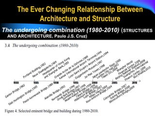 Structure as Architecture | PDF