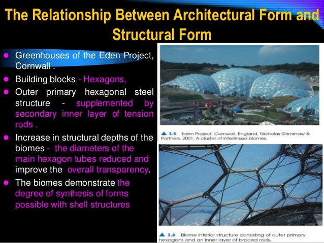 Structure as Architecture