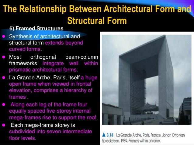 Structure as Architecture