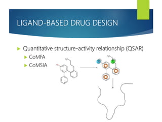 LIGAND-BASED DRUG DESIGN
 Quantitative structure-activity relationship (QSAR)
 CoMFA
 CoMSIA
 