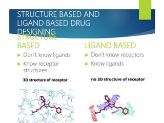 STRUCTURE BASED AND
LIGAND BASED DRUG
DESIGNING
STRUCTURE
BASED
 Don’t know ligands
 Know receptor
structures
LIGAND BASED
 Don’t know receptors
 Know ligands
 
