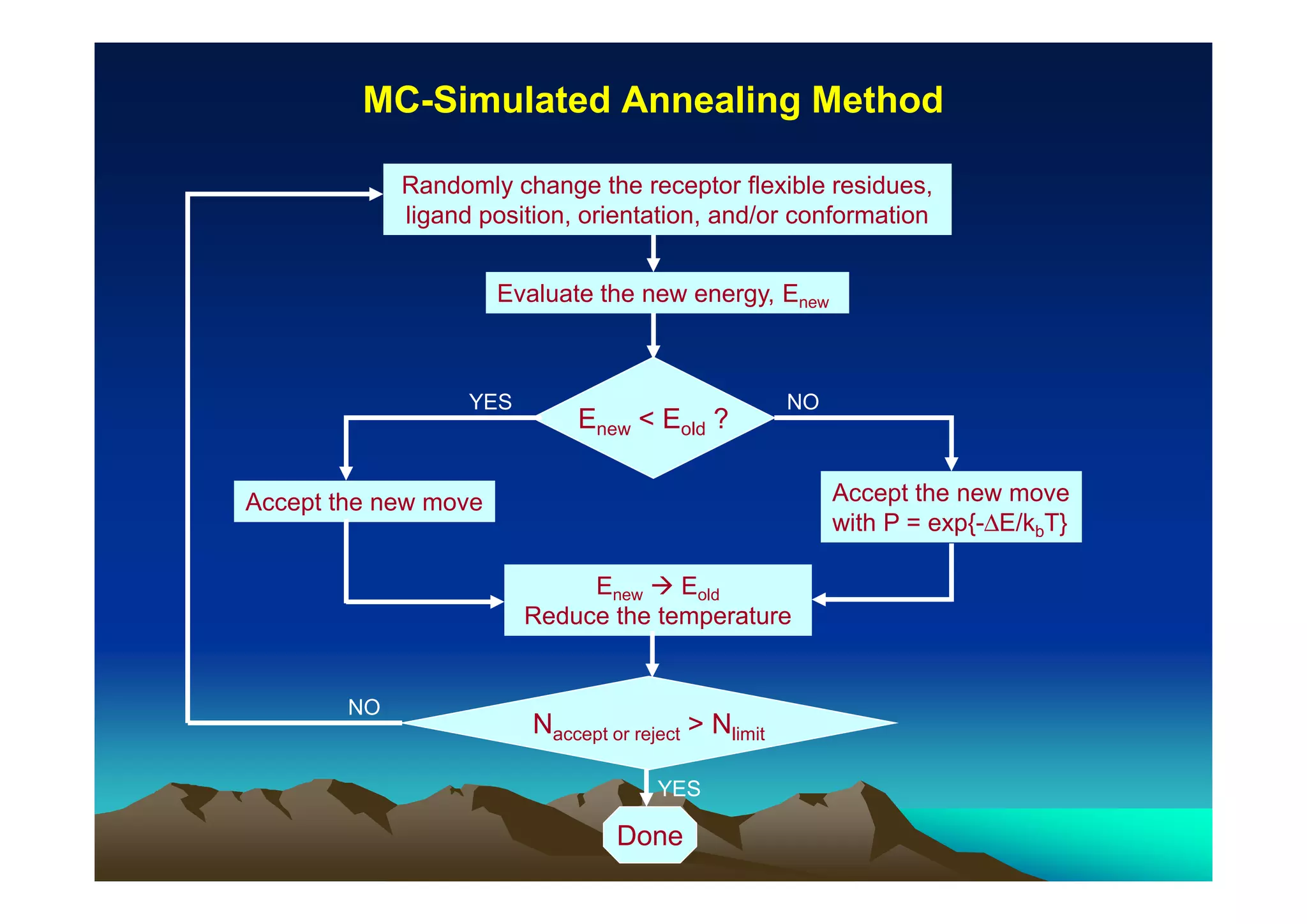 MC-Simulated Annealing Method
Randomly change the receptor flexible residues,
ligand position, orientation, and/or conformation
Evaluate the new energy, Enew

YES

Enew < Eold ?

NO

Accept the new move
with P = exp{-∆E/kbT}

Accept the new move
Enew
Eold
Reduce the temperature

NO

Naccept or reject > Nlimit
YES

Done

 