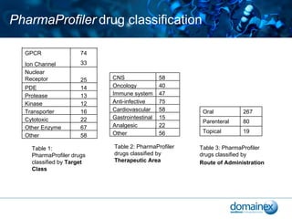 Structure Based Drug Design | PDF