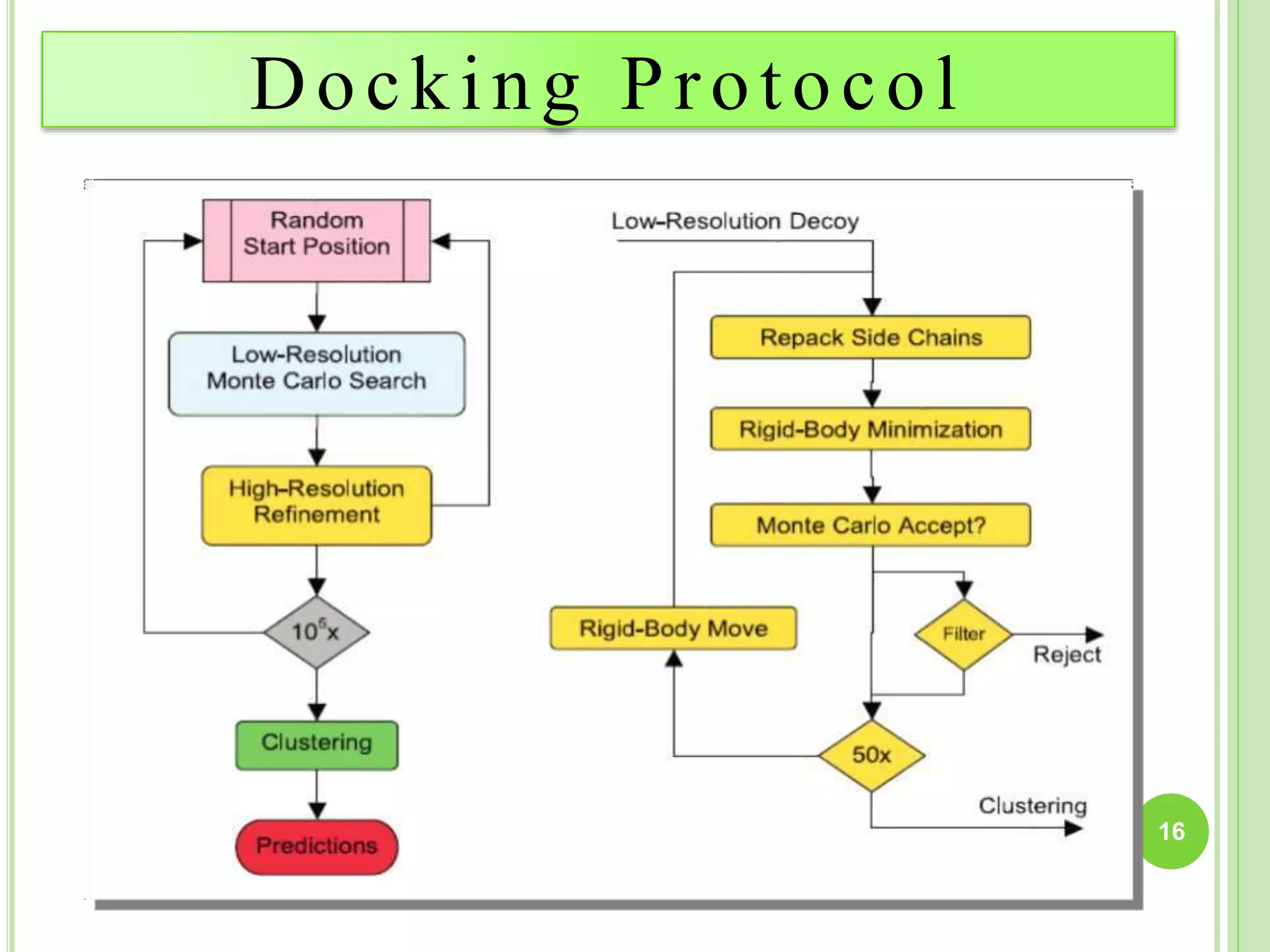 Docking Protocol
16
 