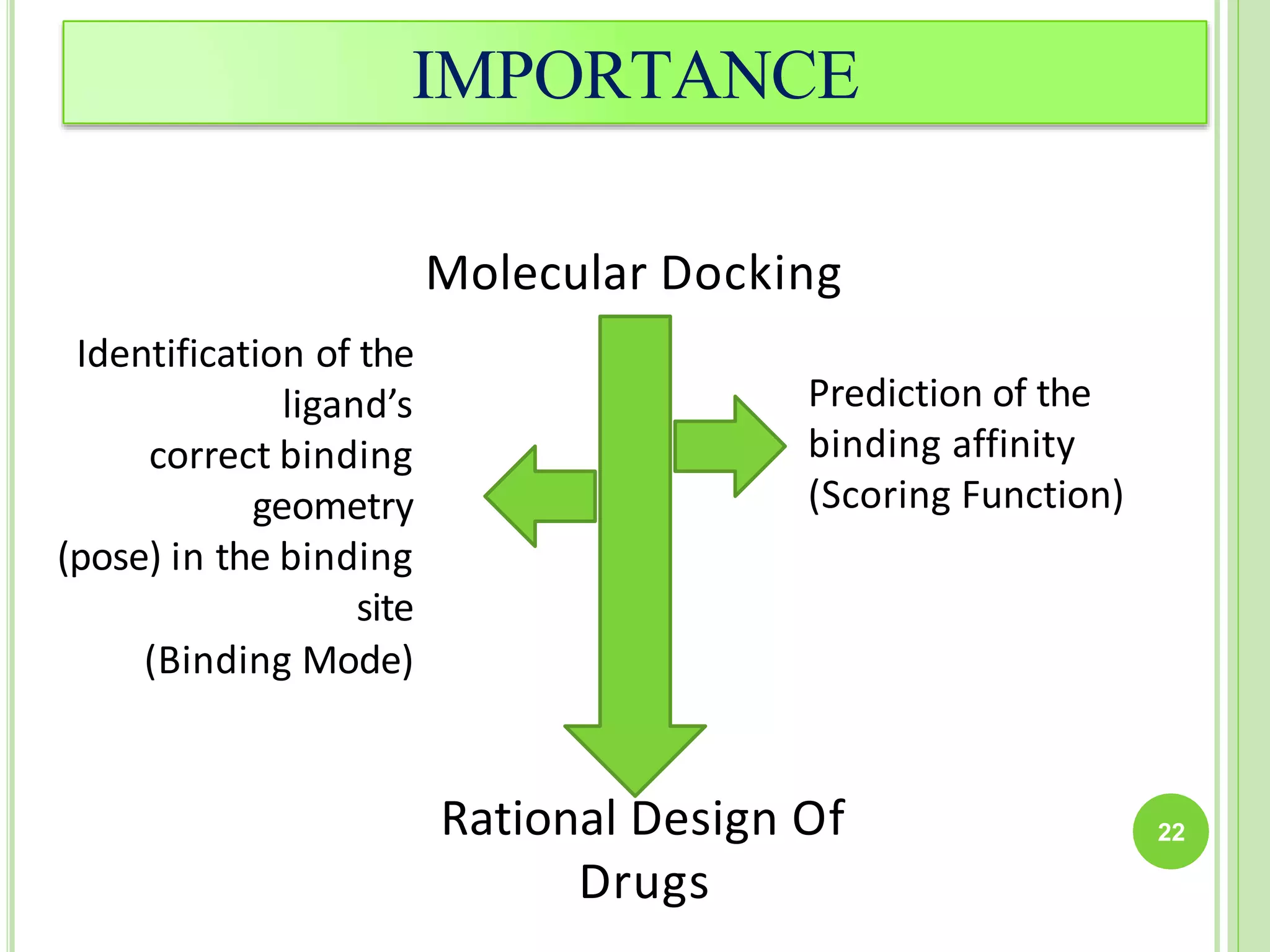 IMPORTANCE
Molecular Docking
Prediction of the
binding affinity
(Scoring Function)
Identification of the
ligand’s
correct binding
geometry
(pose) in the binding
site
(Binding Mode)
Rational Design Of
Drugs
22
 