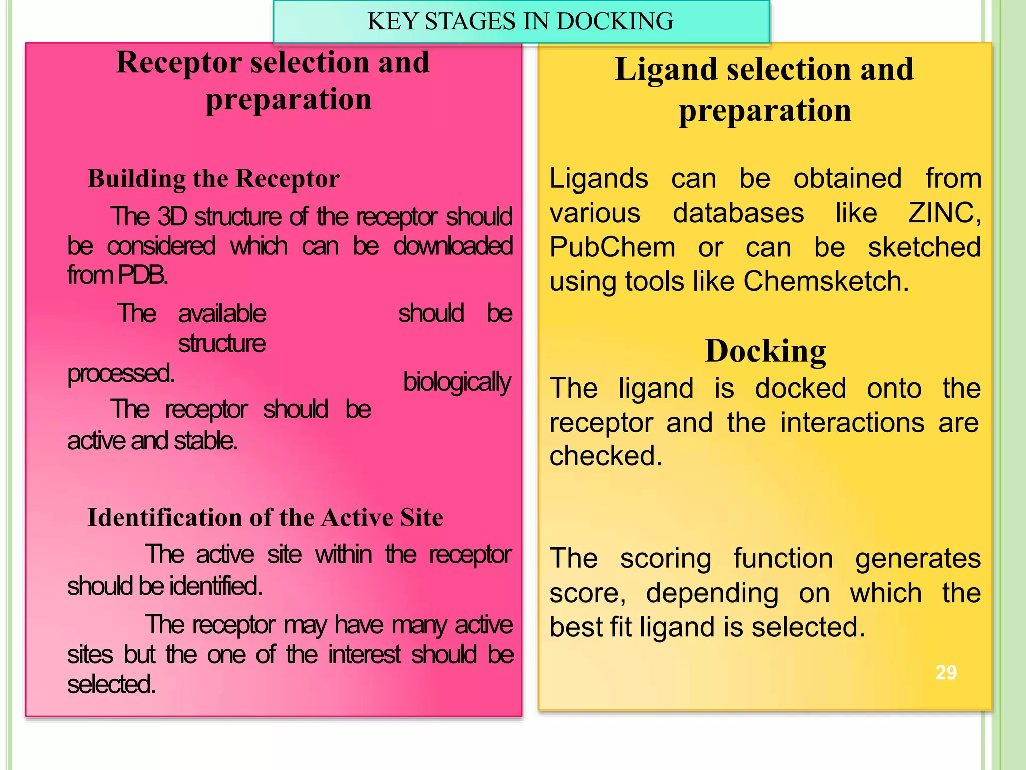Receptor selection and
preparation
should be
biologically
Building the Receptor
The 3D structure of the receptor should
be considered which can be downloaded
fromPDB.
The available
structure
processed.
The receptor should be
activeandstable.
Identification of the Active Site
The active site within the receptor
shouldbeidentified.
The receptor may have many active
sites but the one of the interest should be
selected.
Ligand selection and
preparation
Ligands can be obtained
various
from
databases like ZINC,
PubChem or can be sketched
using tools like Chemsketch.
Docking
The ligand is docked onto the
receptor and the interactions are
checked.
The scoring function generates
score, depending on which the
best fit ligand is selected.
KEY STAGES IN DOCKING
29
 