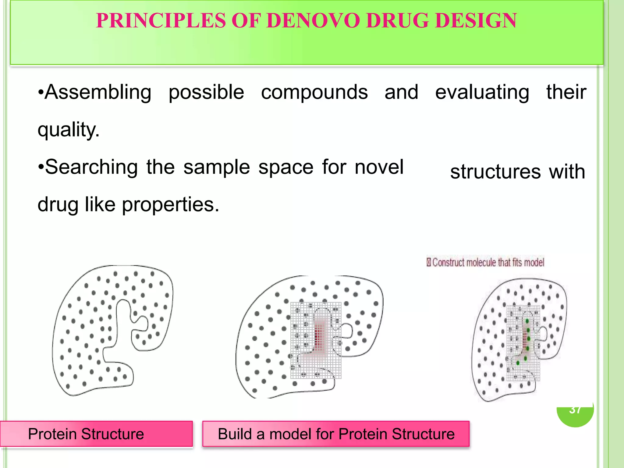 PRINCIPLES OF DENOVO DRUG DESIGN
•Assembling possible compounds and evaluating their
quality.
•Searching the sample space for novel
drug like properties.
structures with
Protein Structure Build a model for Protein Structure
37
 
