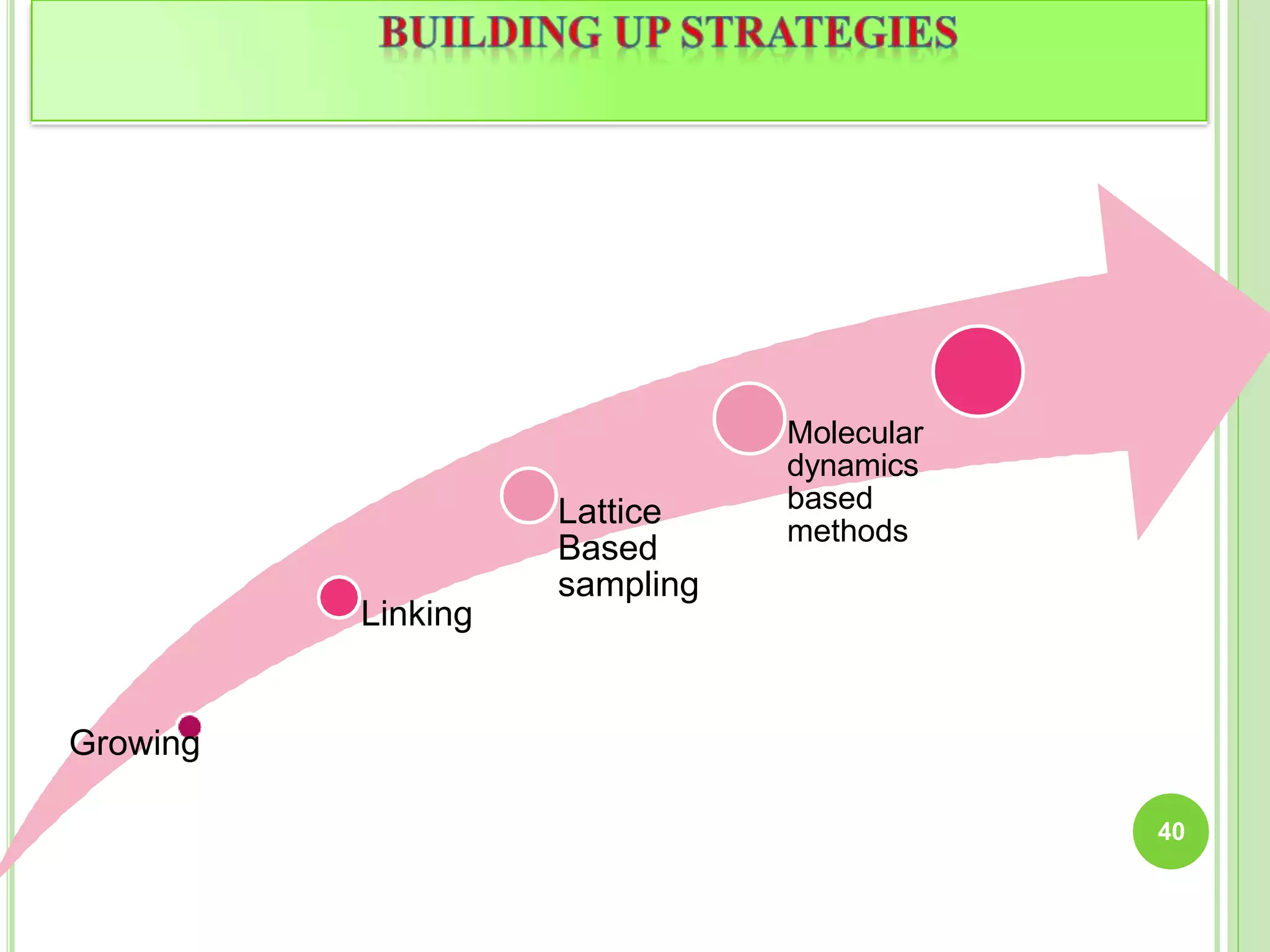 Growing
Linking
Lattice
Based
sampling
Molecular
dynamics
based
methods
40
 