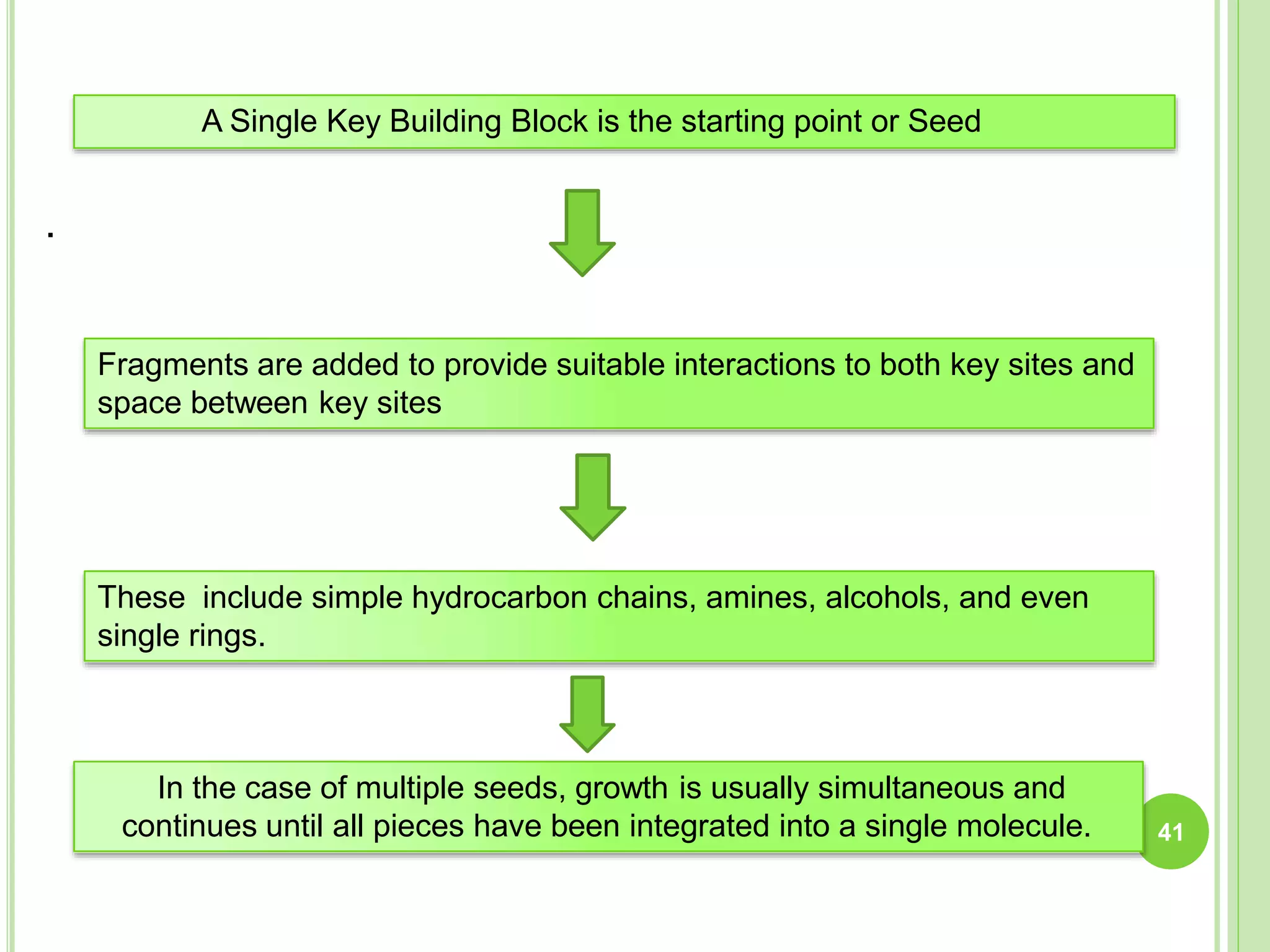 .
Fragments are added to provide suitable interactions to both key sites and
space between key sites
These include simple hydrocarbon chains, amines, alcohols, and even
single rings.
In the case of multiple seeds, growth is usually simultaneous and
continues until all pieces have been integrated into a single molecule.
A Single Key Building Block is the starting point or Seed
41
 