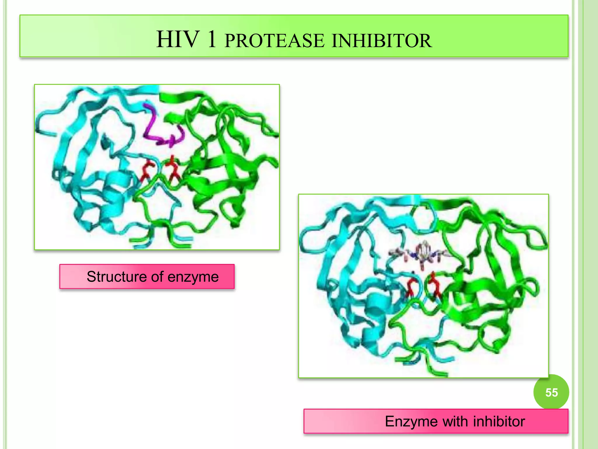 HIV 1 PROTEASE INHIBITOR
Structure of enzyme
Enzyme with inhibitor
55
 