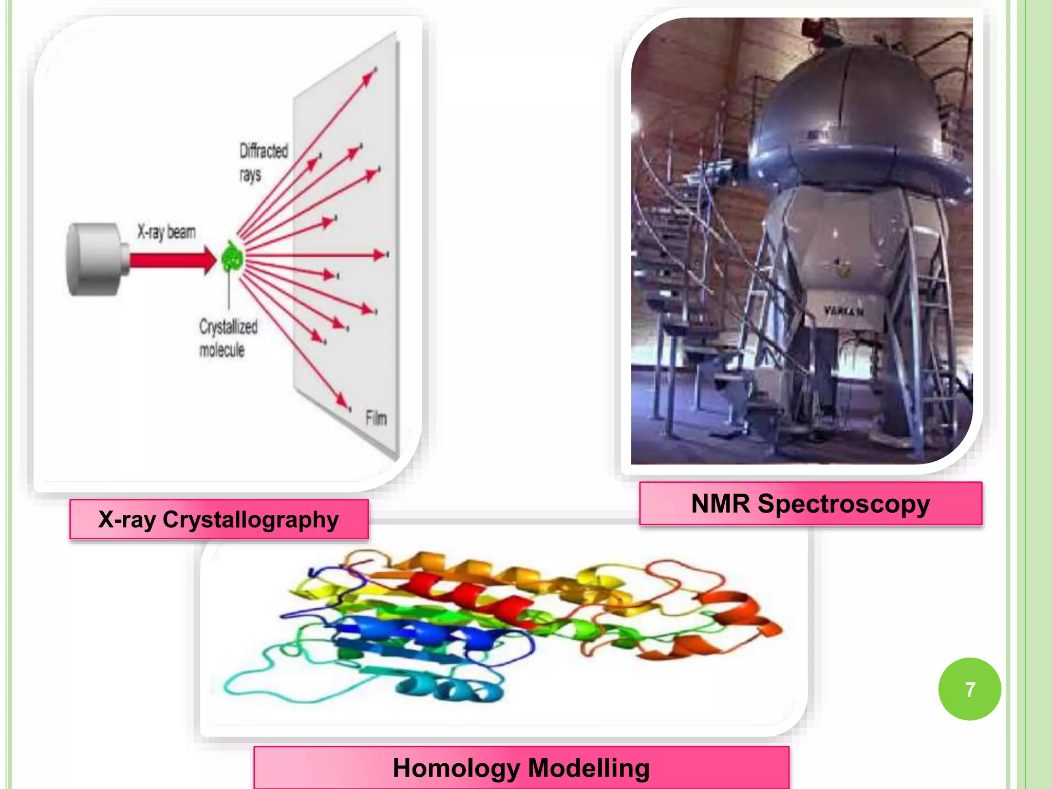 X-ray Crystallography
NMR Spectroscopy
Homology Modelling
7
 